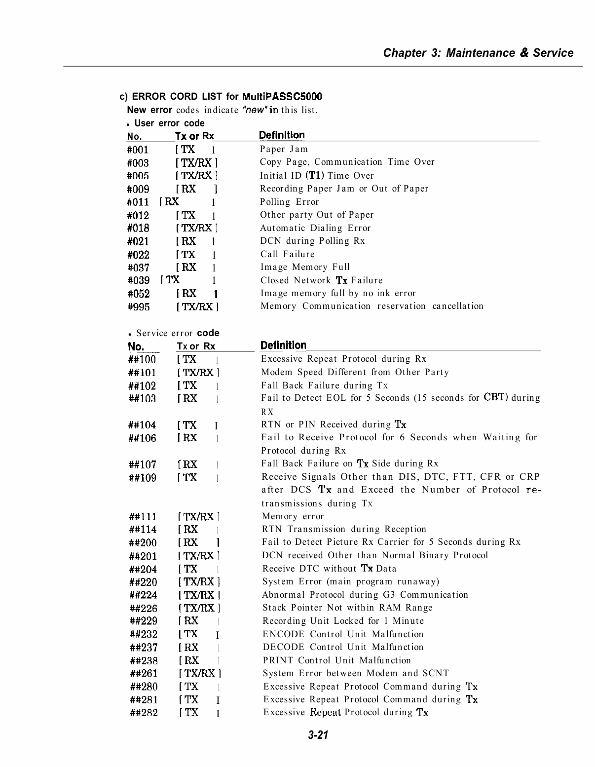 Canon MultiPASS MP-C5000 Service Manual-5